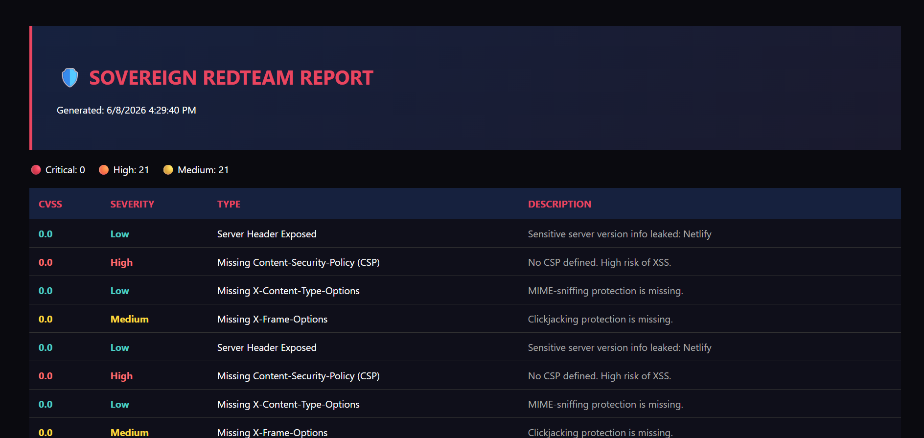 Red Team Agent vulnerability report listing findings from a local scan